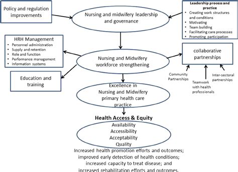 Role Of Community Leaders And Health Professionals In Health Education