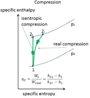 Turbine Efficiency Equation Thermodynamics - Tessshebaylo