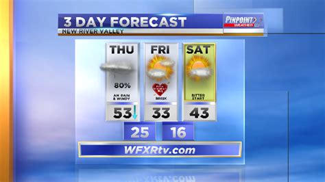 New River Valley Forecast | WFXRtv