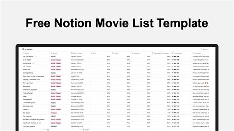 Notion Movie Tracker Template