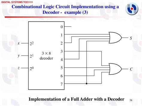 PPT - OTHER COMBINATIONAL LOGIC CIRCUITS PowerPoint Presentation, free ...