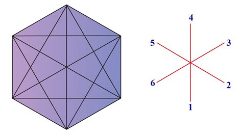 Hexagon - Definition, Formula & Examples - Cuemath