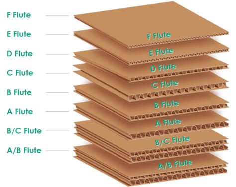 Corrugated Box: What Is It? How Is It Used? Types, Shipping, 56% OFF