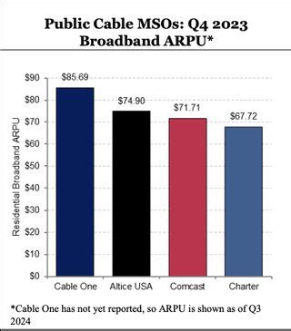 Altice USA Stock Perks Up in After-Hours Trading as Cable Company Meets ...