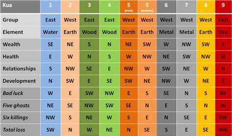 8+ Feng Shui Calculator - JordynnHaneen
