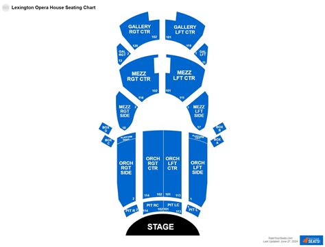 Lexington Opera House Seating Chart - RateYourSeats.com