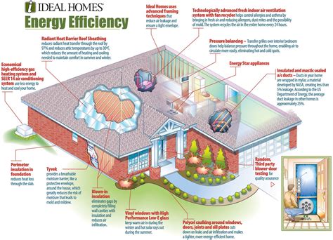 Puget Sound Energy Incentives Reward Home Energy Efficiency | Energy efficient house plans ...