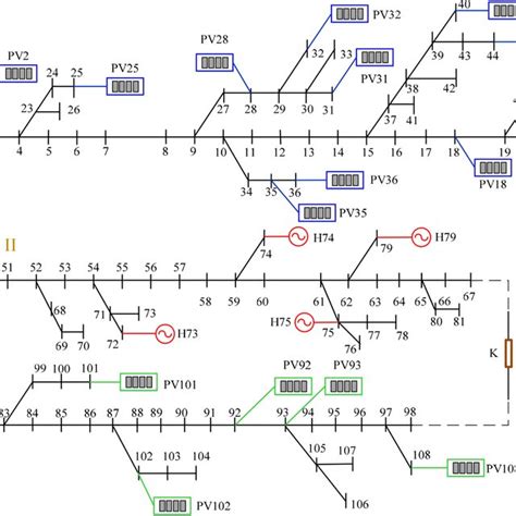 Radial distribution system diagram | Download Scientific Diagram