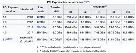 What's the PCI Compatibility for Mac Pro, Early 2008? - Ask Different