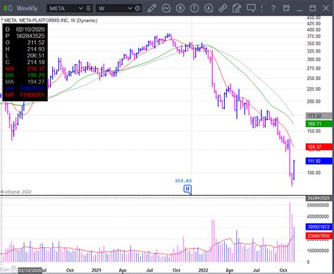 Mark Minervini on Twitter: "Today's surge on CPI, while strong enough ...