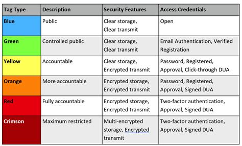 Have you implemented data classification yet? | Digital Craftsmen