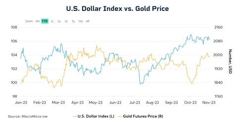 Gold Volatility Rises As Expectations Change | Seeking Alpha