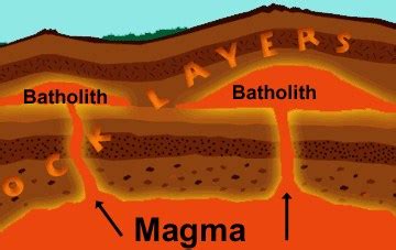 Volcanic Landforms - Volcano Assesment