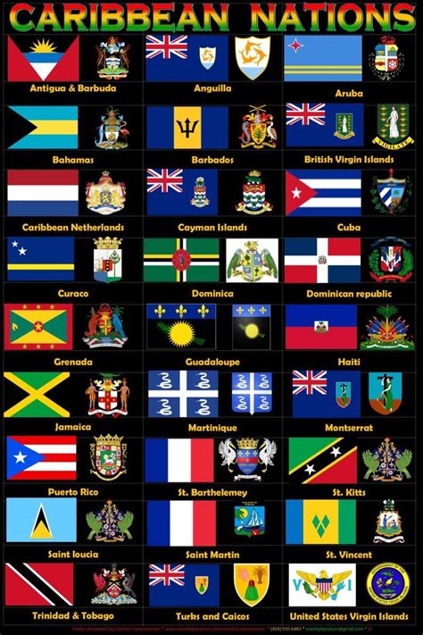 World Nation Flag Posters, African Nations Flags Poster,caribbean Nation Flag Posters, North ...