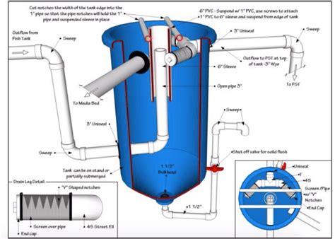 Introduction to the Aquaponic Raft System - Upstart University