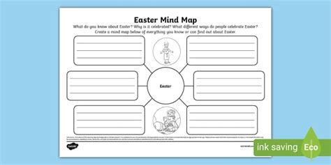 Easter Mind Map (teacher made) - Twinkl