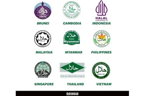 Perbandingan Negara di ASEAN, Ainun Najib: Logo Halal Thailand Paling ...