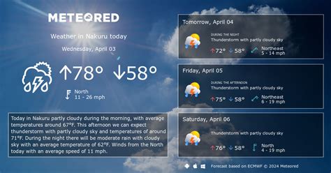 Nakuru Weather 14 days - Meteored