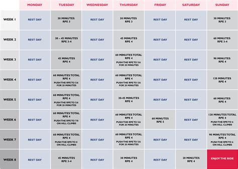 Mountain Bike Training Program | EOUA Blog