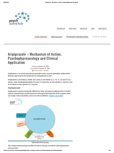 Aripiprazole - Mechanism of Action, Clinical Efficacy and Side Effects ...