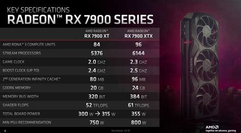 AMD Radeon RX 7900 XTX and XT review: Stellar performance and value | PCWorld