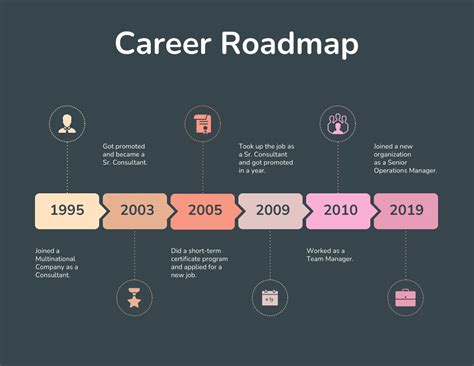 Dark Career Roadmap Template - Venngage