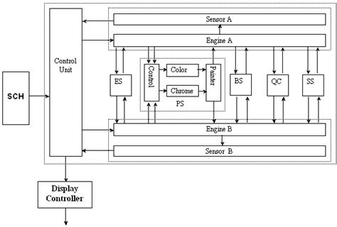 The Automated Manufacturing System Model | Download Scientific Diagram