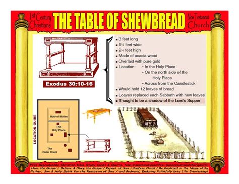 The Table of Shewbread | Bible teachings, Christian bible study, Bible ...