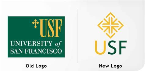 Old usf Logos