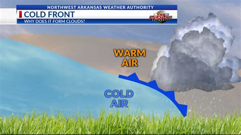 Weather 101: Cold Fronts