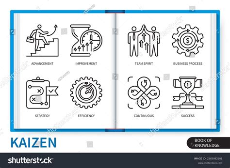 830 Modelo De Gestión Kaizen Images, Stock Photos & Vectors | Shutterstock