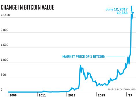 Was ist eigenlich ein Bitcoin? » Pelikan Schülerzeitung