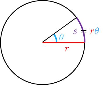 Radians vs. Degrees - physicsthisweek.com