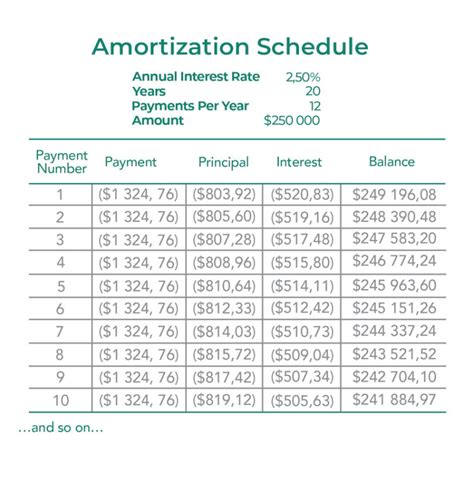Amortization Schedule Definition & Example | InvestingAnswers