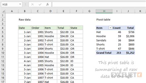 How To Pull Raw Data From Pivot Table | Brokeasshome.com