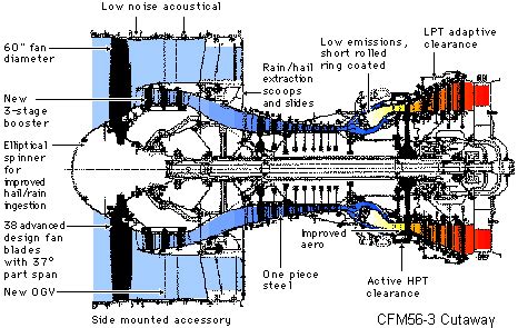 Cfm56 7b Engine Shop Manual