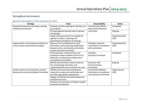 Annual Operating Plan Sample | HQ Template Documents