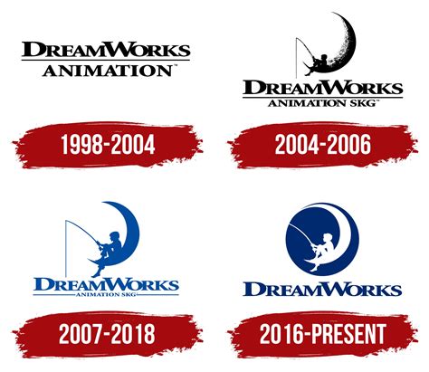 Top 163 + Dreamworks animation short films - Lestwinsonline.com