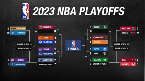 Nba Playoffs 2023 Teams - Image to u