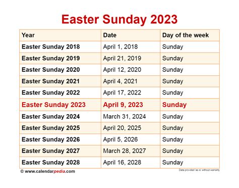 Easter 2023 Dates Western Australia Serena solide nachdenklich bank ...