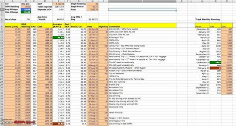 Excel Expense Tracker — db-excel.com