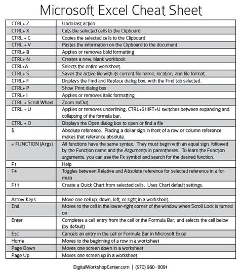 Excel Formula Symbols Cheat Sheet 13 Cool Tips