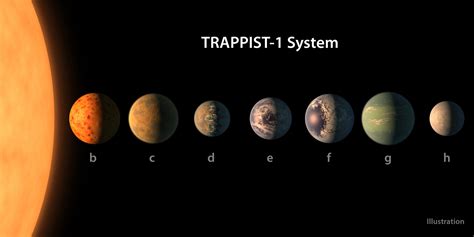 How Many Planets Can Sustain Life In Our Solar System