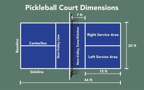 Dimensions of a Pickleball Court (and Terms) - Elite Sports Clubs