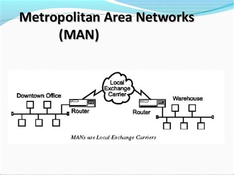 LAN , MAN , WAN introduction