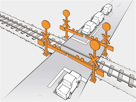 Quad Gates - California High Speed Rail