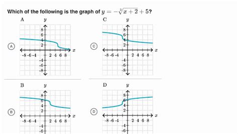 Graph Equation Root - Tessshebaylo