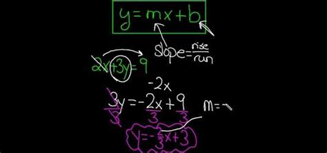 How To Find B In Y Mx Equation - Tessshebaylo