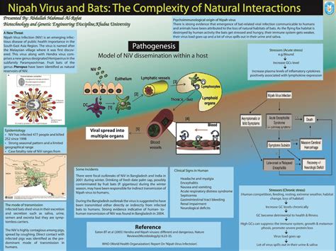 (PDF) Nipah Virus and Bats The Complexity of Natural Interactions.