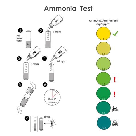 Pond Test Kit - Ammonia Test from NT Labs